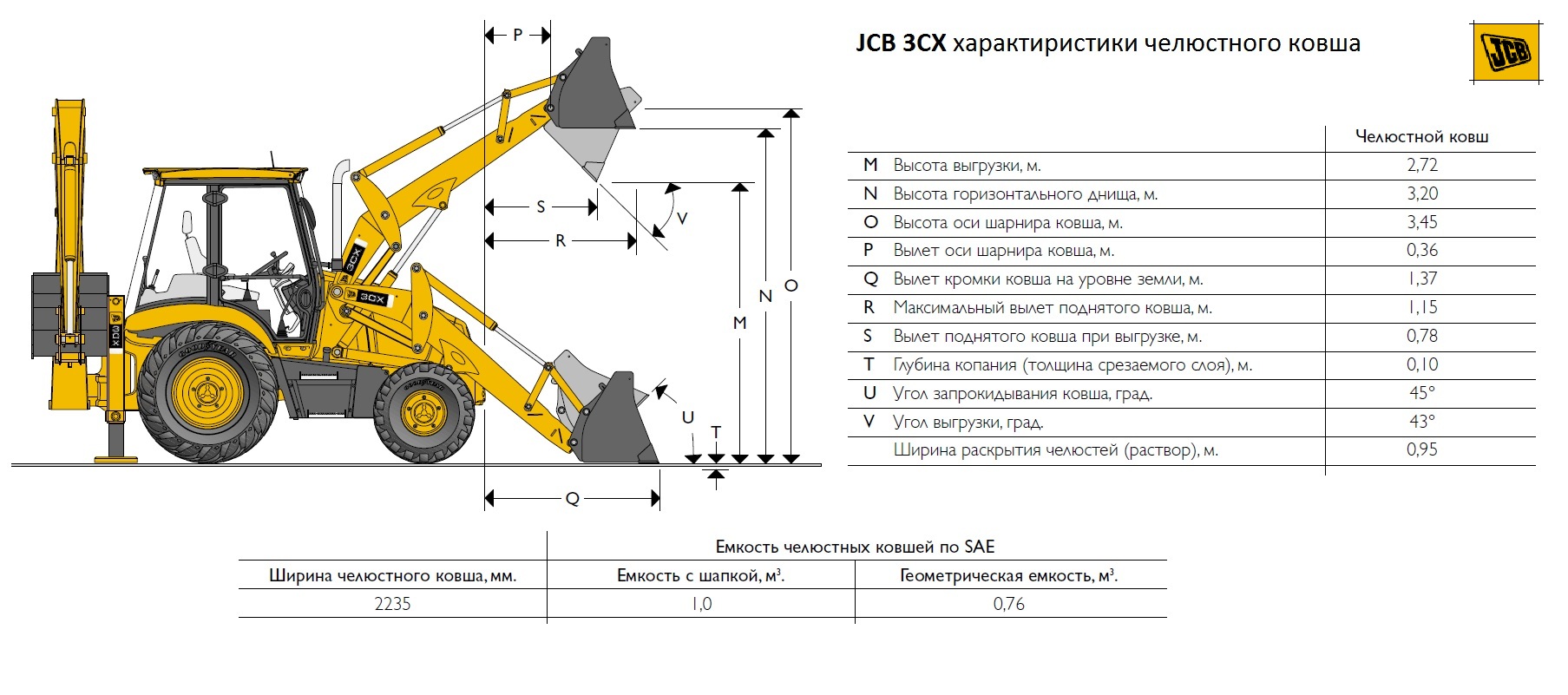 Экскаваторы-погрузчики JCB 3CX