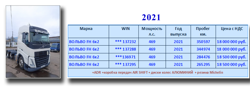 ПРОДАЖА САУТЕК 2021