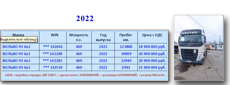 ПРОДАЖА САУТЕК 2022